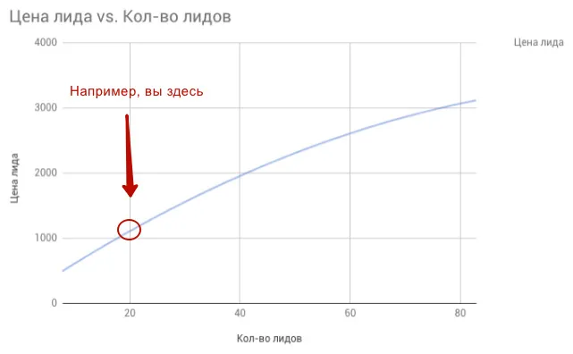Посчитать-LTV-в-Google-Analytics
