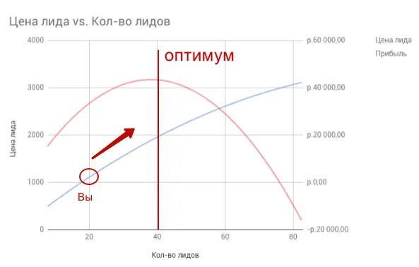 Посчитать-LTV-в-Google-Analytics