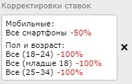 корректировки ставок в РСЯ