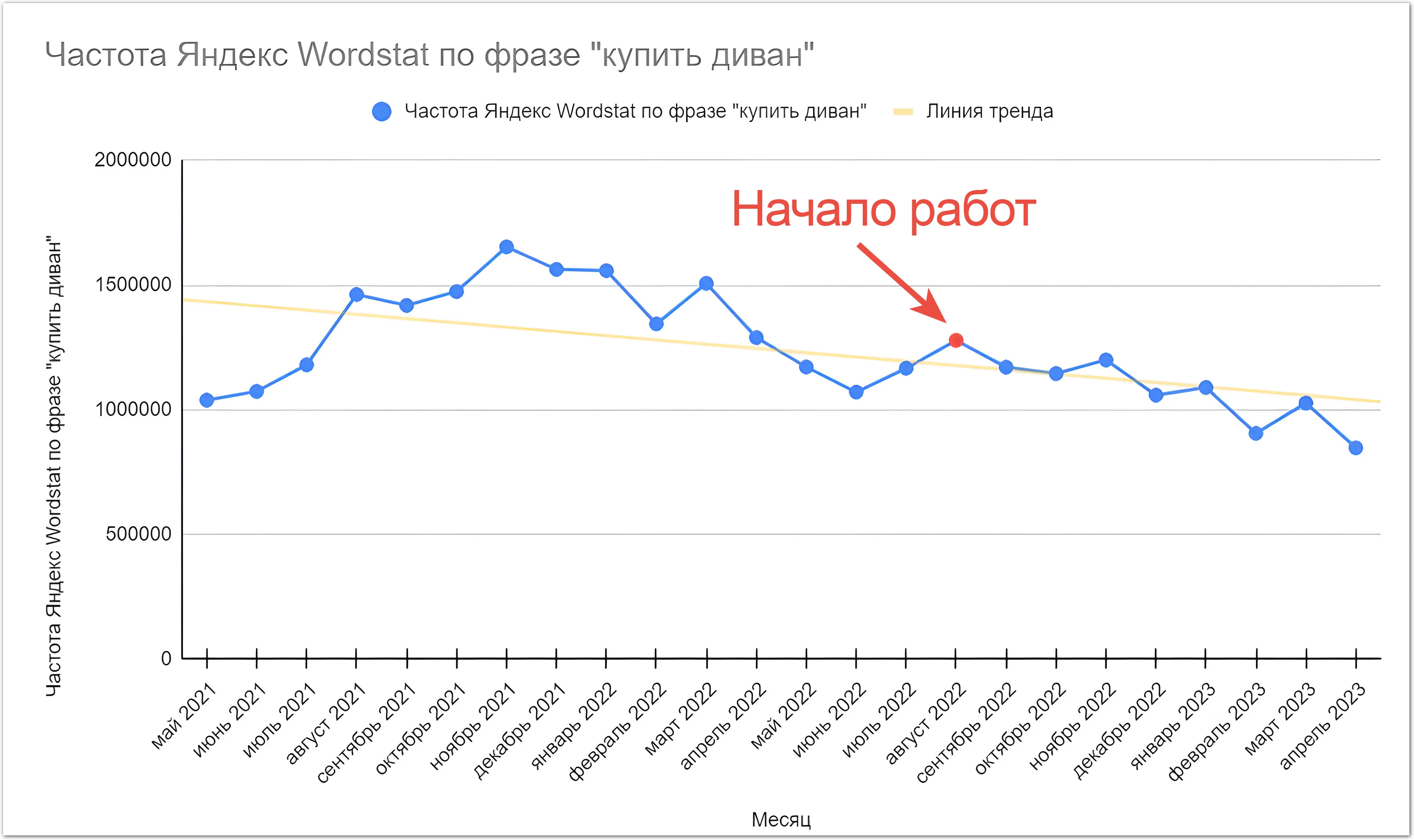 частота