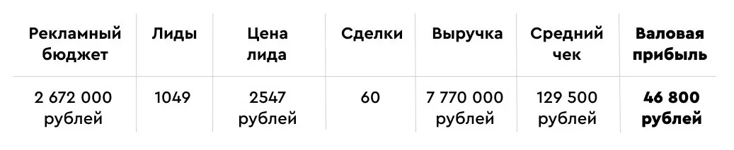13 месяцев