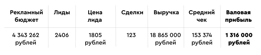 10 месяцев