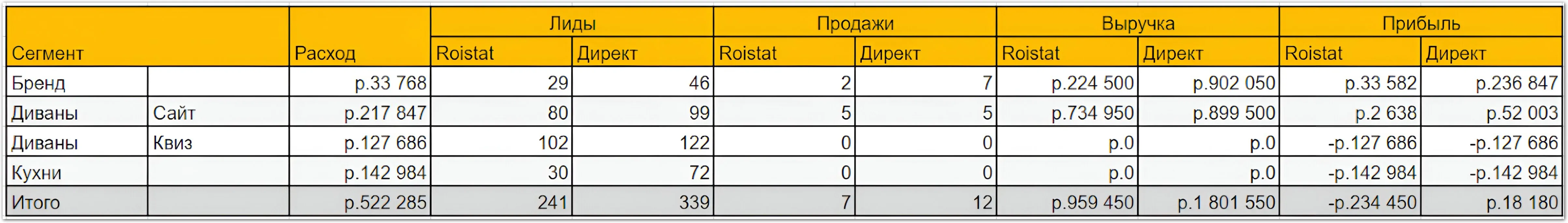 Пример