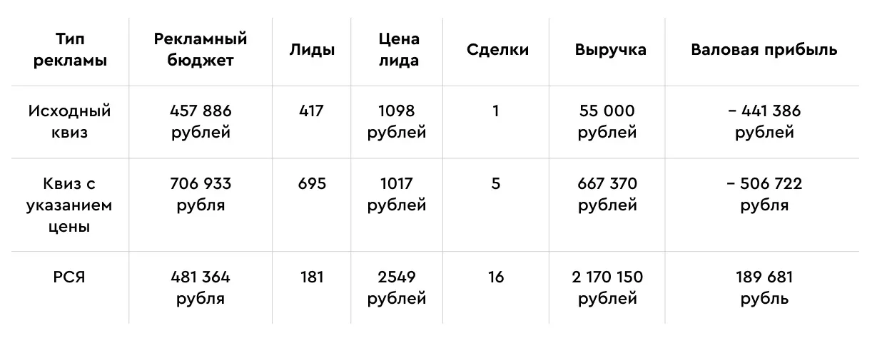 сравнение квизов