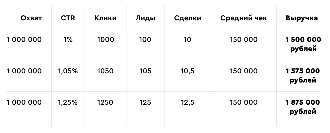 расчеты