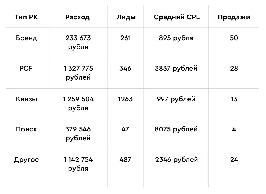 брендовые запросы