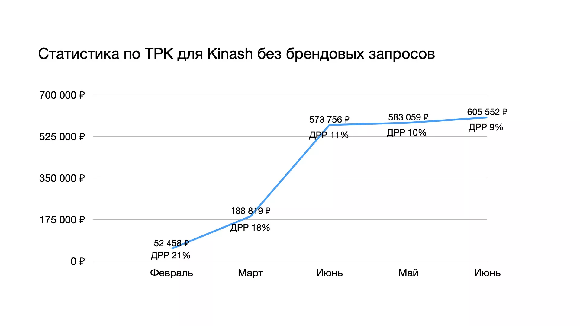 Статистика по ТРК для Kinash
