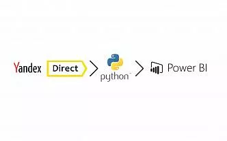Выгрузка данных из API Яндекс Директ через Python