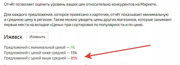 Причина отсутствия в Яндекс.Маркет