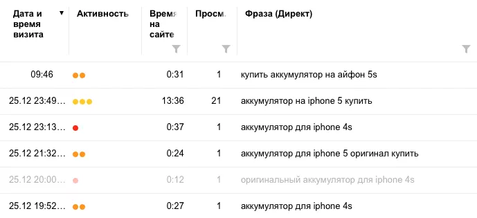 2015-12-26 12-53-41 YourOptibay.ru - новинки для MAC — вебвизор — Яндекс.Метрика.png